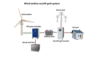 Wind Turbine Off-grid System 50kw 100kw 200kw wind turbine 
