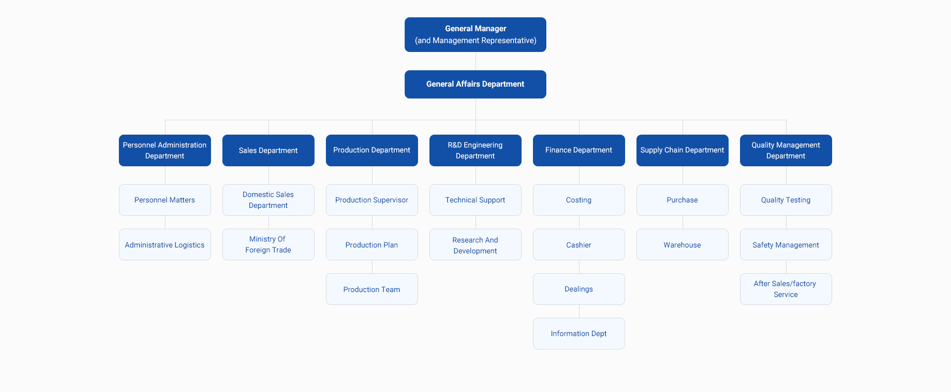 Organizational Structure