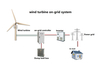 Wind Turbine On-grid System Horizontal Wind Turbine Mini Wind Turbine​