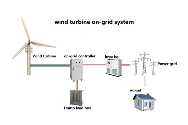Wind Turbine On-grid System Horizontal Wind Turbine Mini Wind Turbine​
